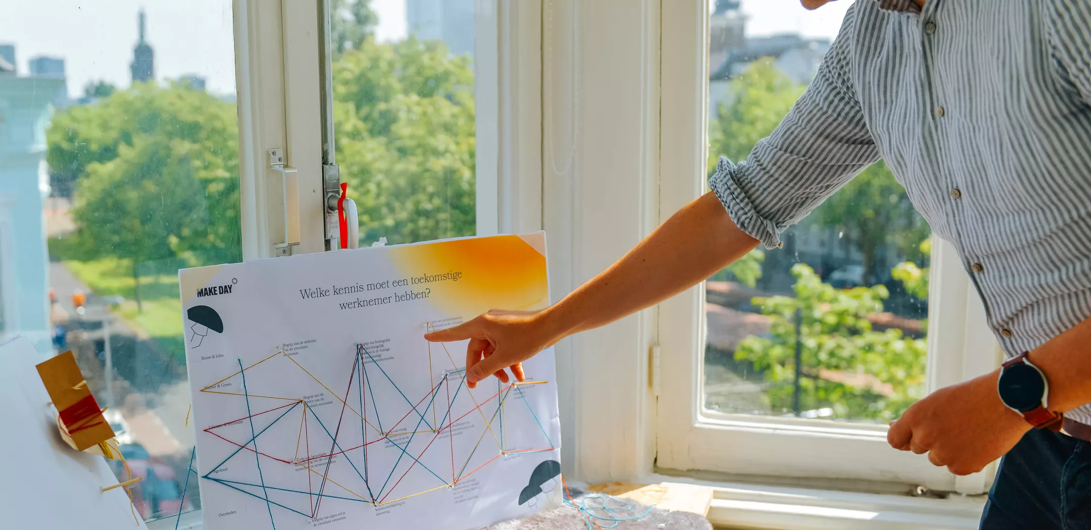 Interactief canvas voor opstellen leerdoelen 