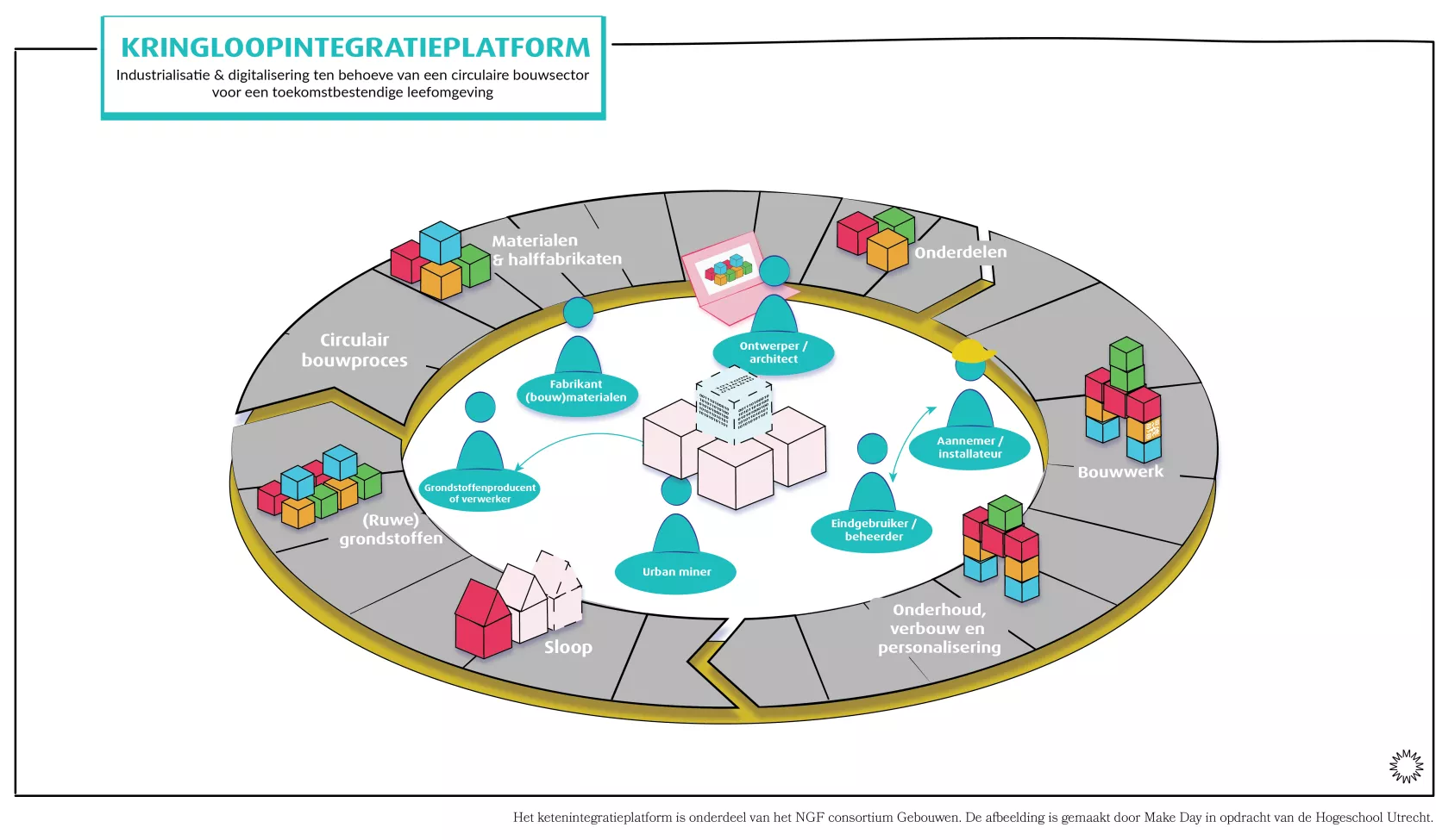 Visualisatie ketenpartners
